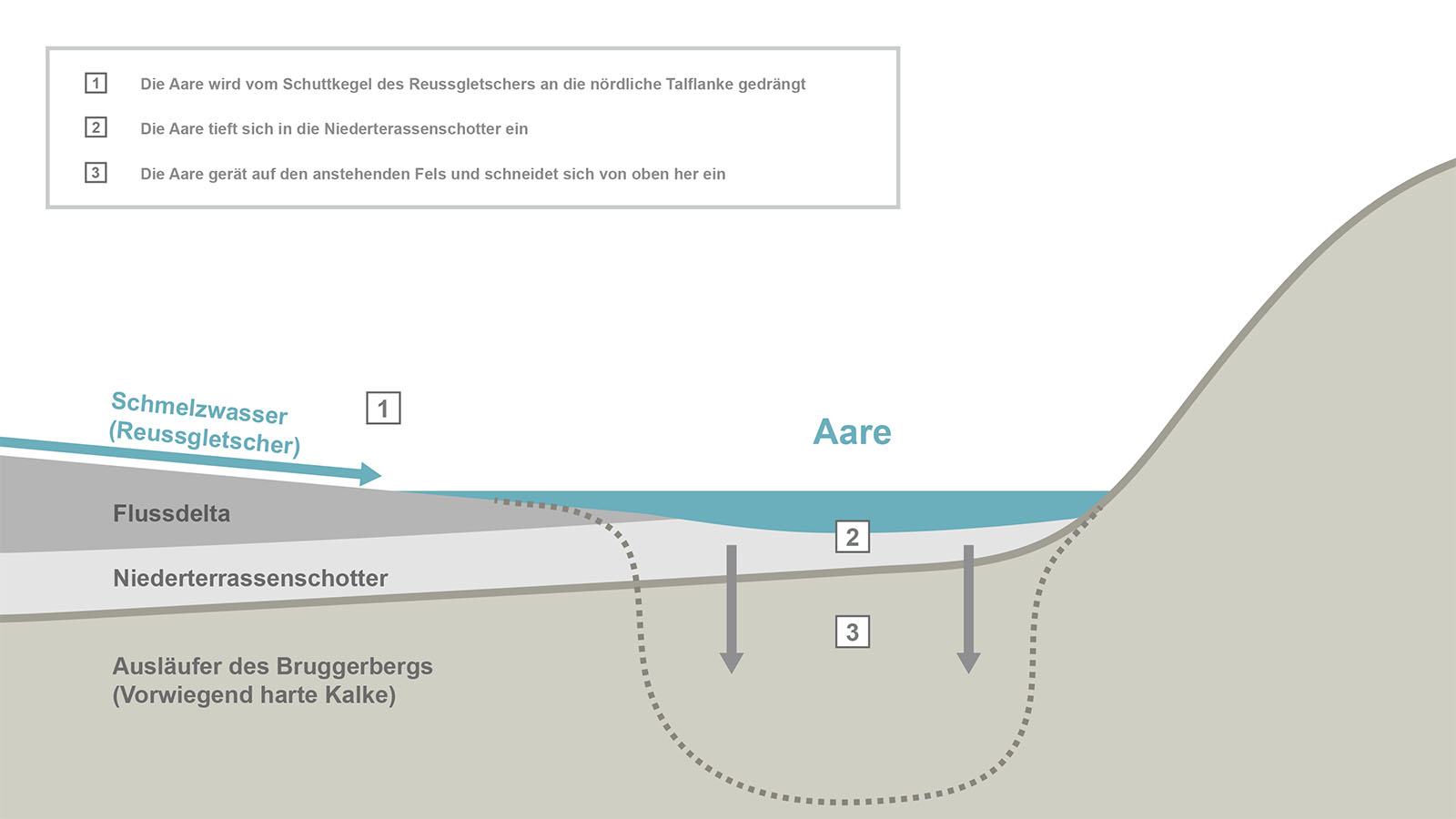 subglaziale-schmelzwassererosion_grafik_skizze